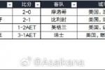 世界杯1/4决赛现场观众人数统计：4场共26.8万人，3场上座率100%